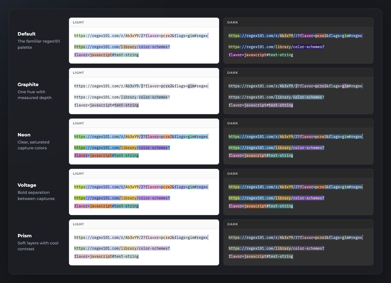 Test-string match color schemes in the light and dark interface