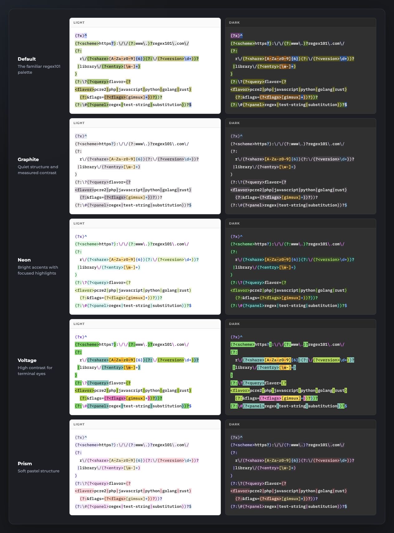 Regex syntax color schemes in the light and dark interface