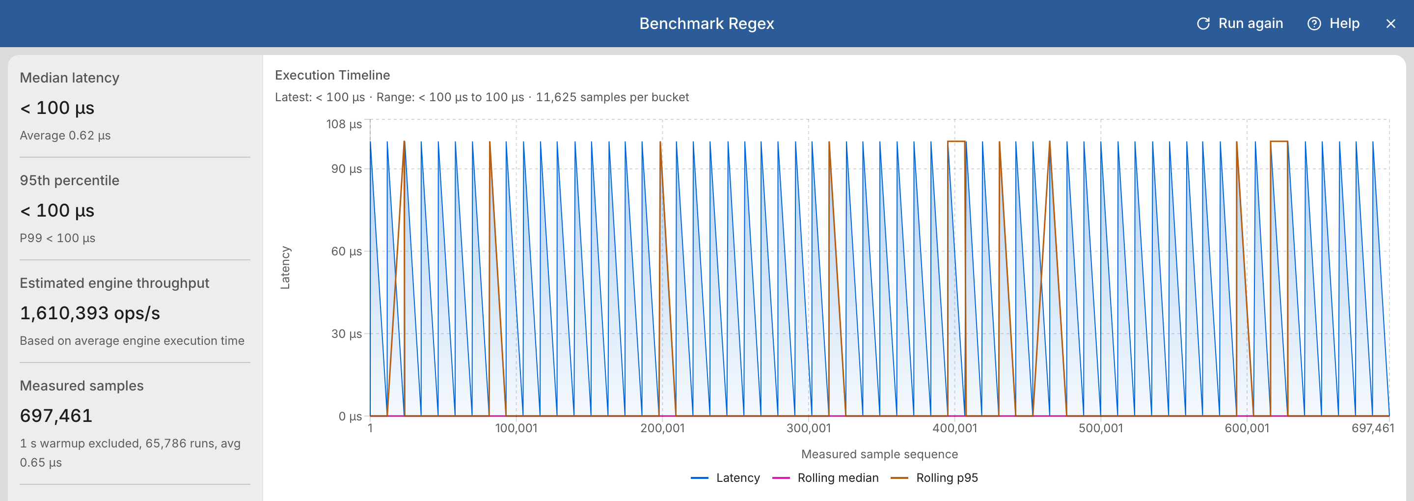 Benchmark results with the measured sample count, latency summary, and complete execution timeline.